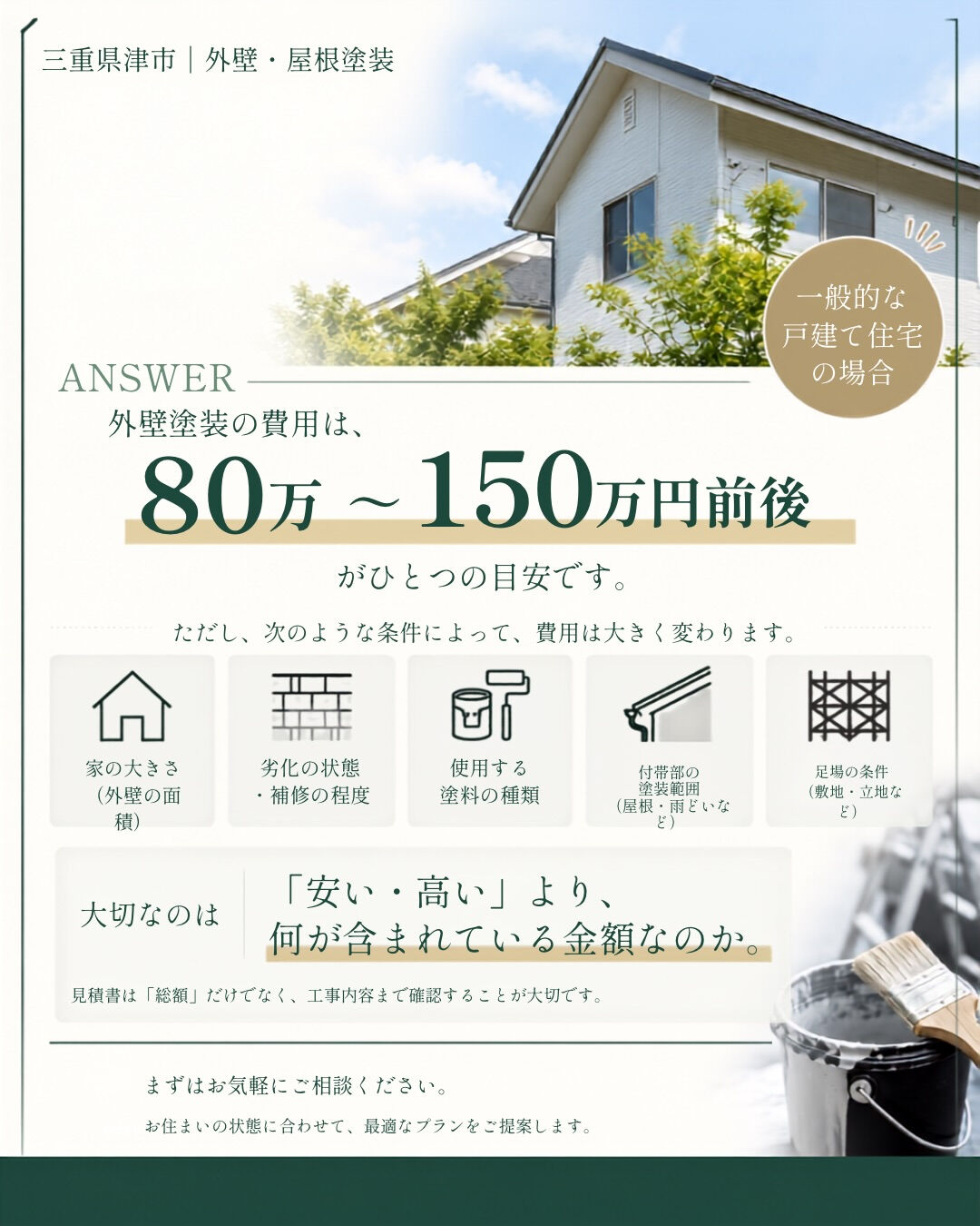 「外壁塗装って、結局いくらかかるの？」