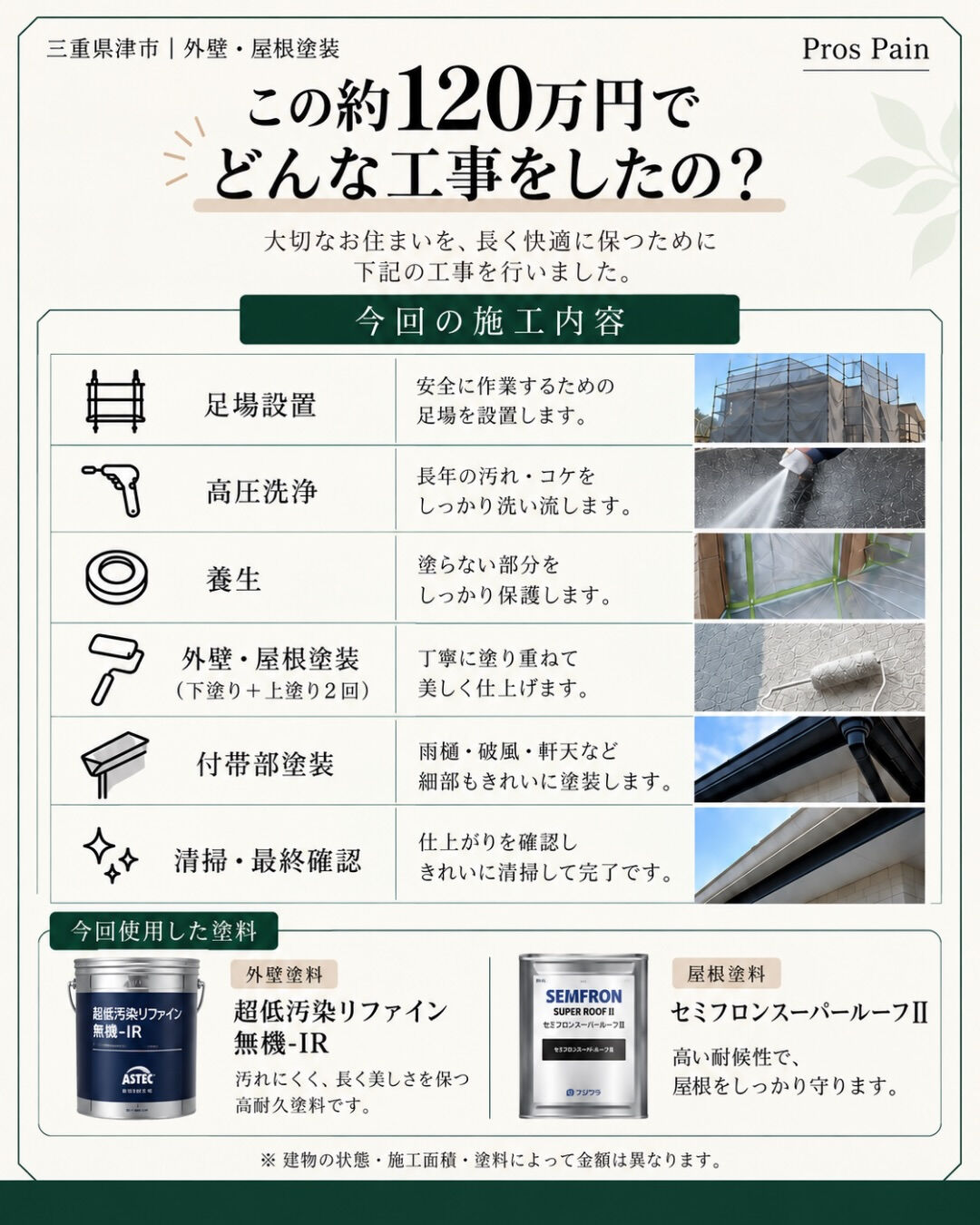外壁・屋根塗装、実際いくらかかった？🏠