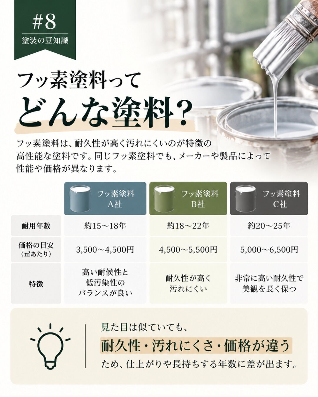 同じ「フッ素塗料」なら、どれを選んでも同じだと思っていません