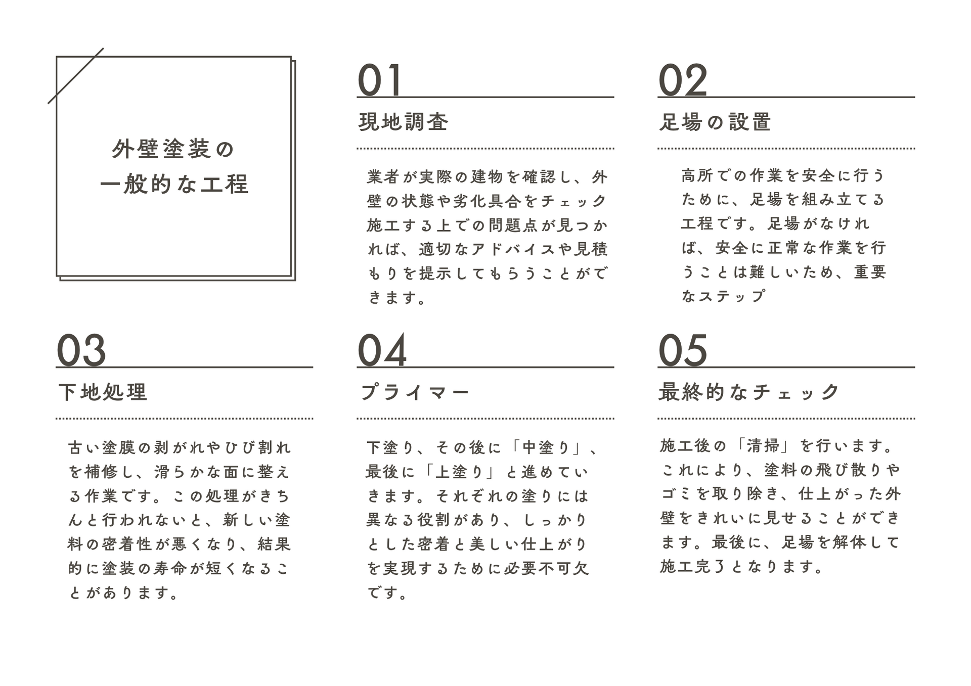 ブログ
