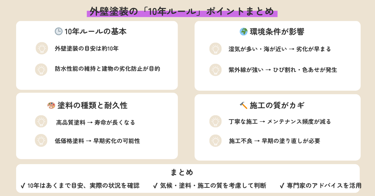 3.7　外壁塗装の「10年ルール」ポイントまとめ.pn