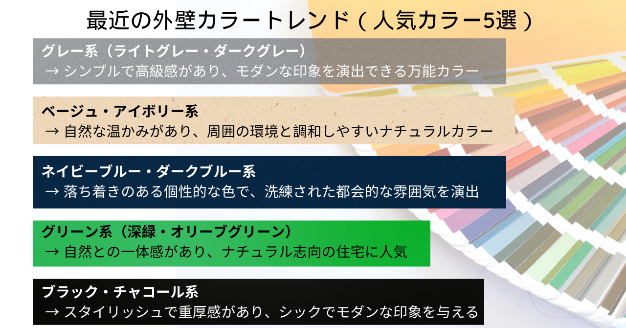 最近の外壁カラートレンド（.pn