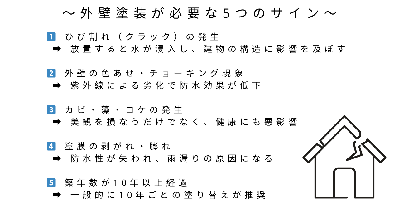 外壁塗装を考えているあなたへ～青葉台周辺の一丁目での選択肢～のコピー.pn